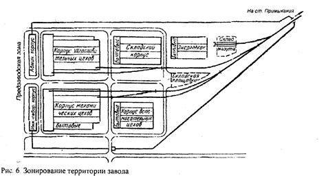 Выбор места для строительства завода