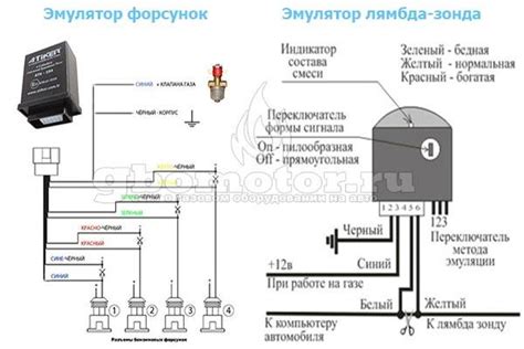 Выбор места для установки ГБО на инжектор