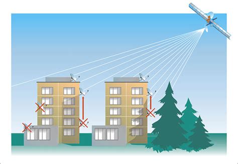 Выбор места для установки антенны Wi-Fi