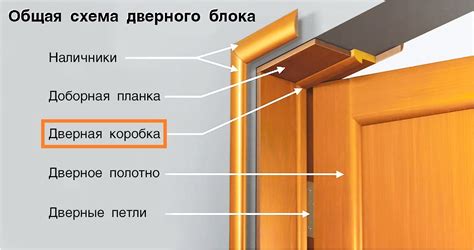 Выбор места для установки двух дверей