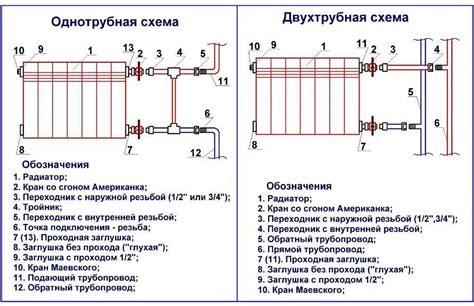 Выбор места для установки радиатора