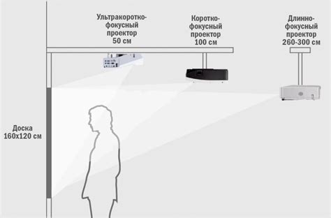 Выбор места для установки яйца проектора