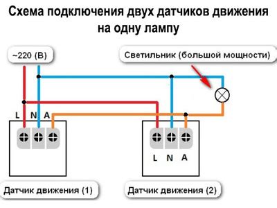 Выбор места для шара и выбор освещения