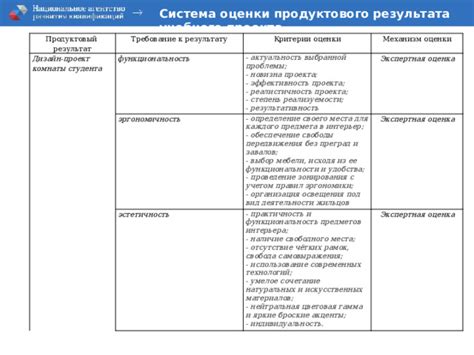 Выбор места исходя из безопасности и удобства