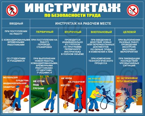 Выбор места и инструкции безопасности