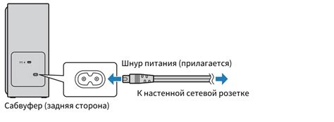 Выбор места и подключение к питанию