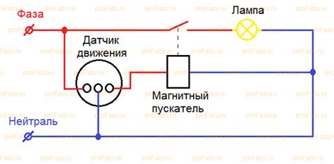 Выбор места и подключение устройства