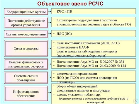 Выбор места и построение основных структур