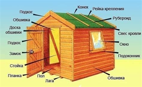 Выбор места и постройка здания