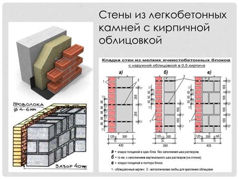 Выбор места и размера стены