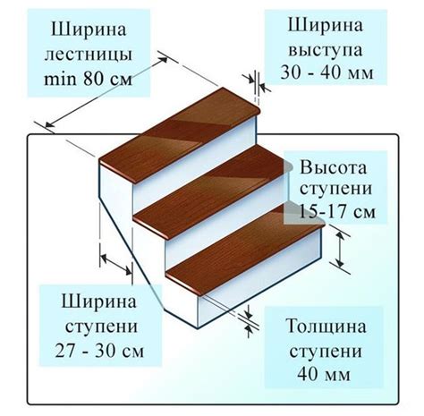 Выбор места и размеров лестницы