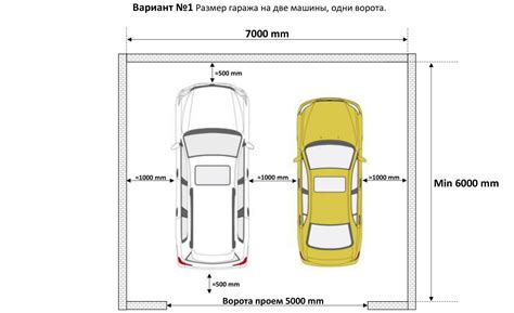 Выбор места и размеры будущего гаража