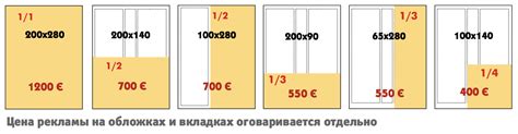 Выбор места и размеры городской панорамы