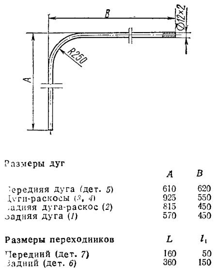 Выбор места и размеры дуг