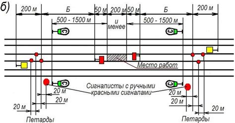 Выбор места и способы ограждения