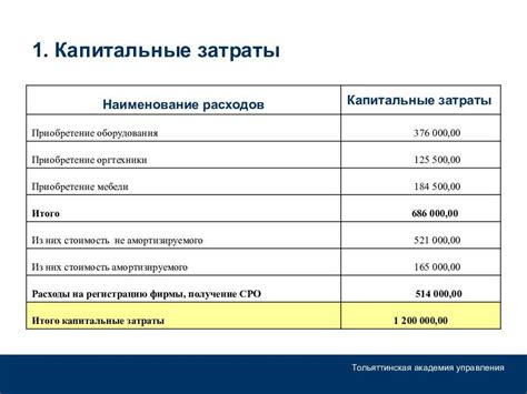 Выбор места расположения магазина