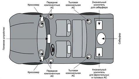 Выбор места установки ИБП в автомобиле