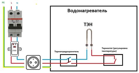 Выбор места установки и подключение к электрической сети