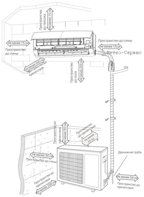 Выбор места установки кондиционера