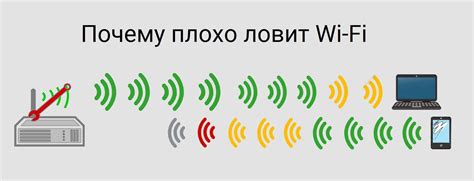 Выбор места установки роутера в доме