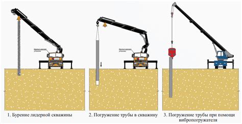 Выбор места установки свай