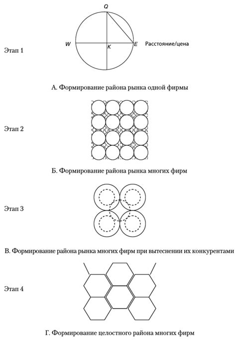 Выбор местоположения для оазиса