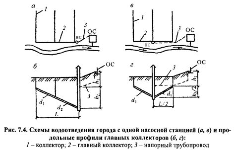 Выбор местоположения и размеры