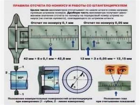 Выбор мест для измерения