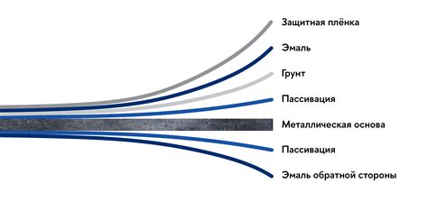 Выбор металла и покрытия