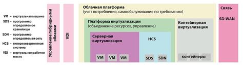 Выбор метода виртуализации