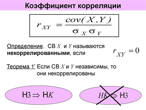 Выбор метода коэффициента корреляции