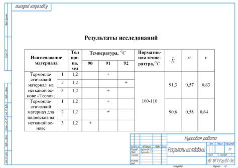 Выбор метода крепления