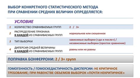 Выбор метода отключения ЗаймАрк