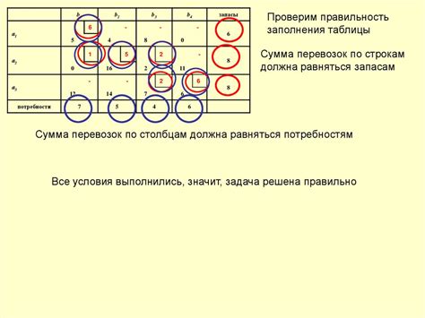 Выбор метода поиска угла