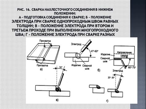 Выбор метода соединения: сварка