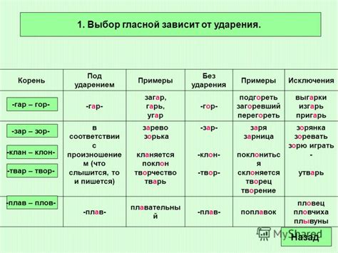 Выбор метода ударения