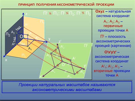 Выбор метода черчения