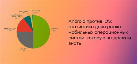 Выбор мобильного устройства и операционной системы