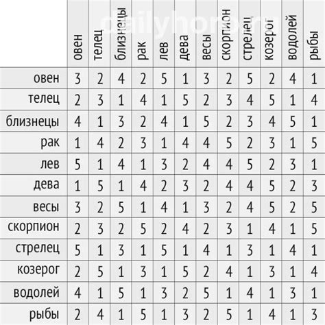 Выбор модели и совместимость