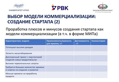 Выбор модели и создание образца