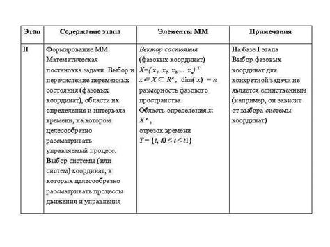 Выбор модели и состояния