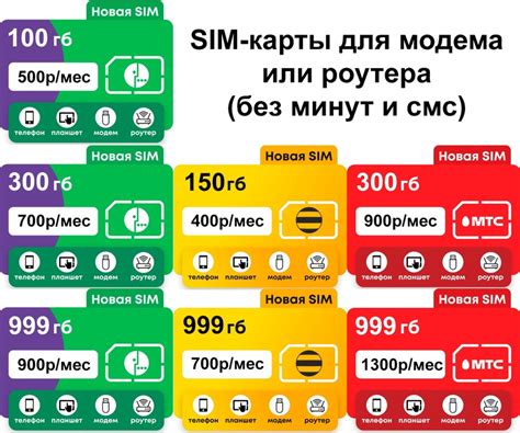 Выбор модема или роутера