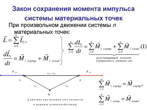 Выбор моментов сохранения