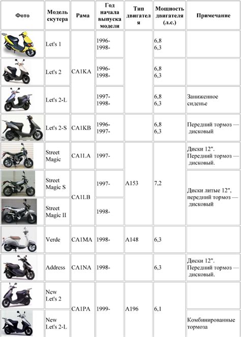 Выбор мопеда: как определить лучший вариант для себя