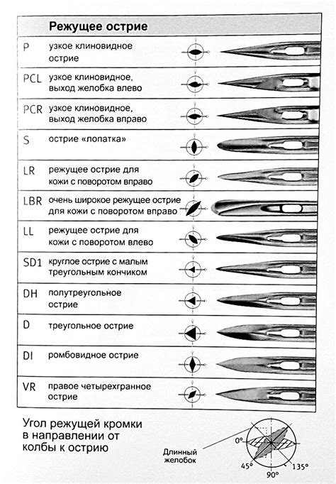 Выбор мотива для открытки