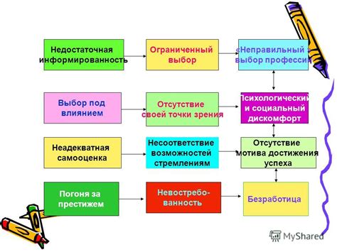 Выбор мотива и стиля