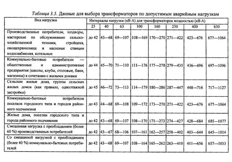 Выбор мощности и размера