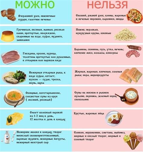 Выбор мяса для диеты 5