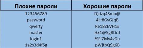 Выбор надежного и уникального пароля