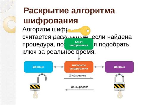 Выбор надежного метода шифрования